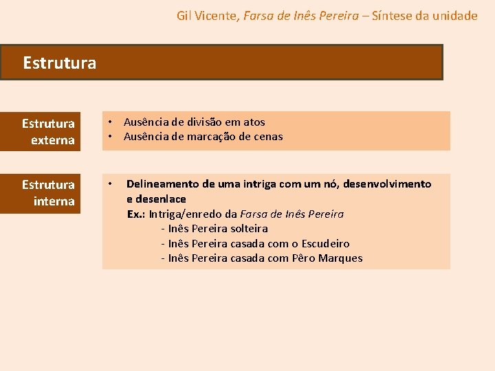 Gil Vicente, Farsa de Inês Pereira – Síntese da unidade Estrutura externa • Ausência