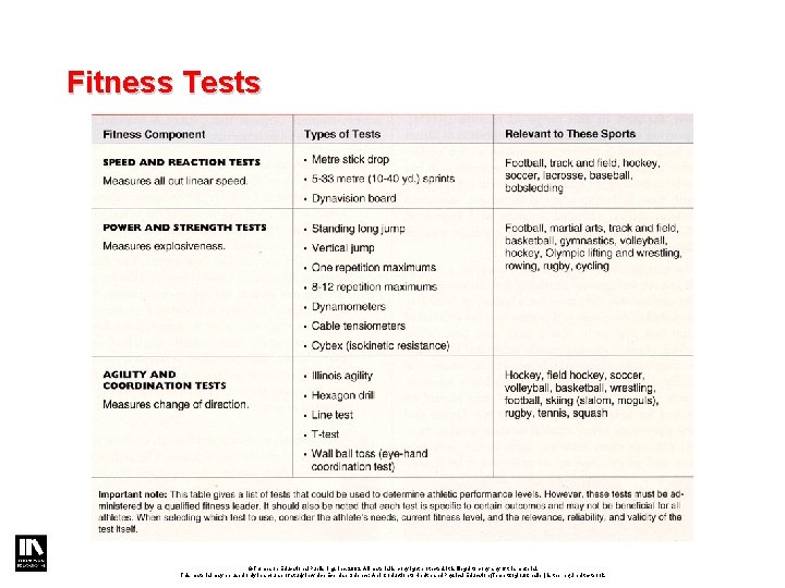 Fitness Tests ©Thompson Educational Publishing, Inc. 2003. All material is copyright protected. It is Fitness Tests ©Thompson Educational Publishing, Inc. 2003. All material is copyright protected. It is