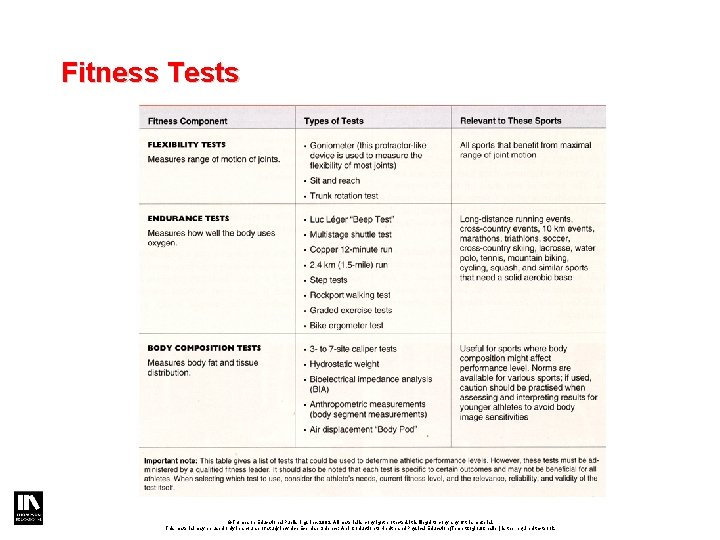 Fitness Tests ©Thompson Educational Publishing, Inc. 2003. All material is copyright protected. It is Fitness Tests ©Thompson Educational Publishing, Inc. 2003. All material is copyright protected. It is