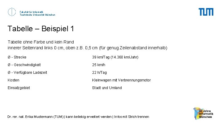 Fakultät für Informatik Technische Universität München Tabelle – Beispiel 1 Tabelle ohne Farbe und