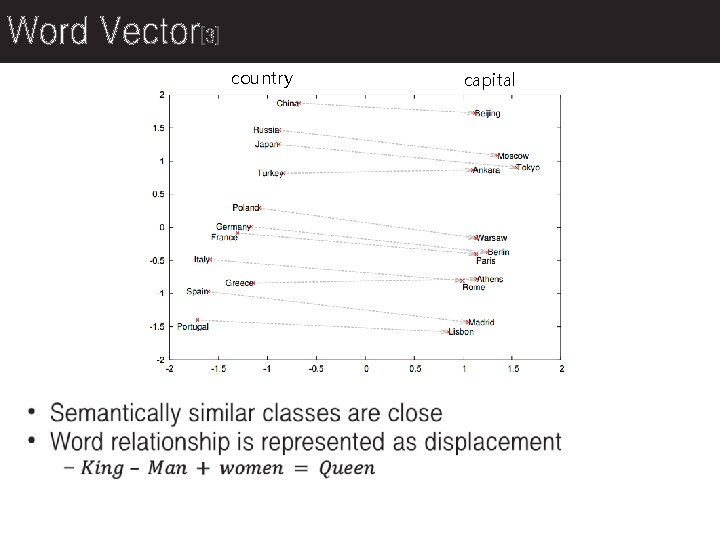 Word Vector[3] country capital 