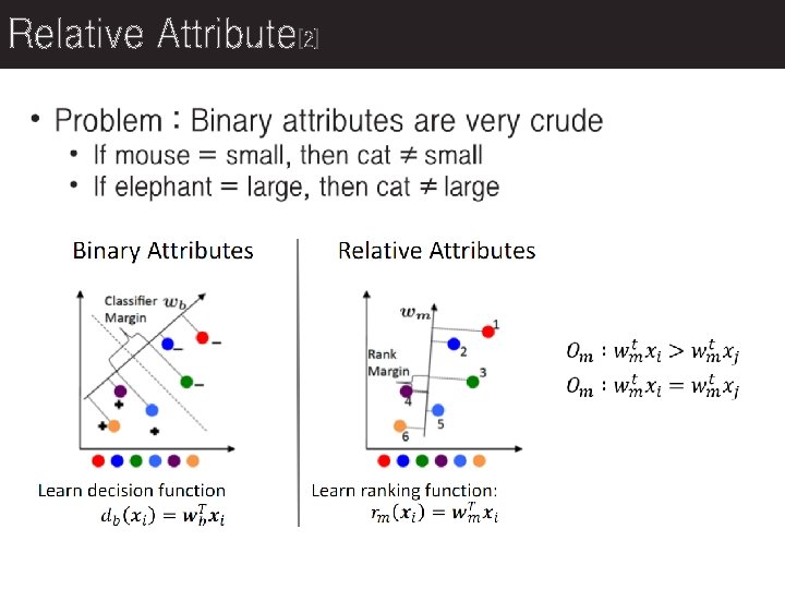 Relative Attribute[2] 