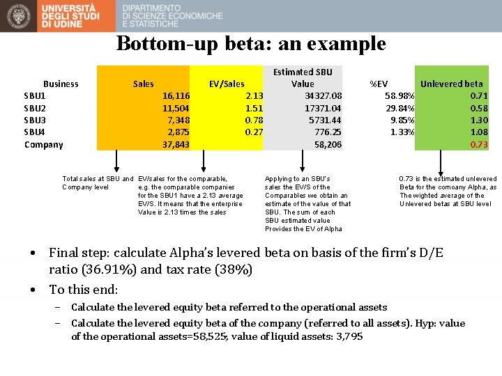 Bottom-up beta: an example Business SBU 1 SBU 2 SBU 3 SBU 4 Company