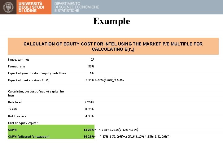 Example CALCULATION OF EQUITY COST FOR INTEL USING THE MARKET P/E MULTIPLE FOR CALCULATING