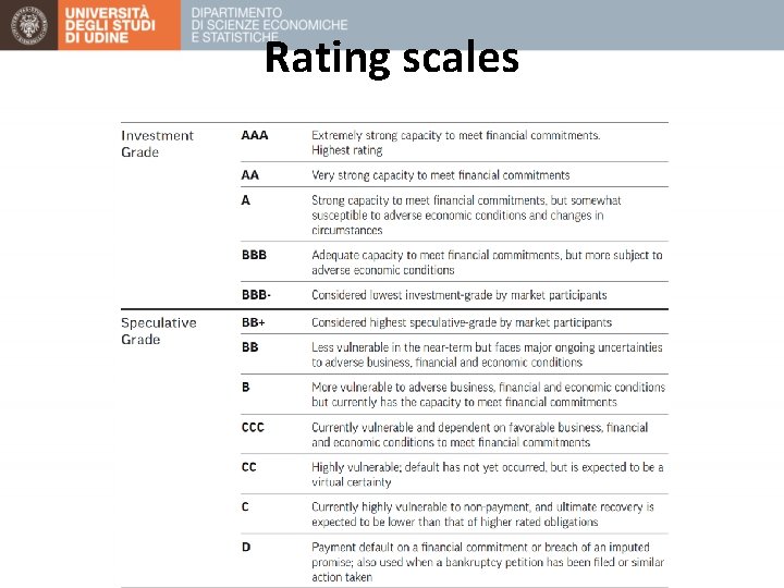 Rating scales 