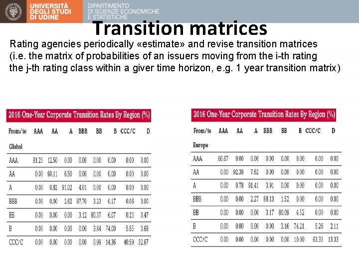 Transition matrices Rating agencies periodically «estimate» and revise transition matrices (i. e. the matrix