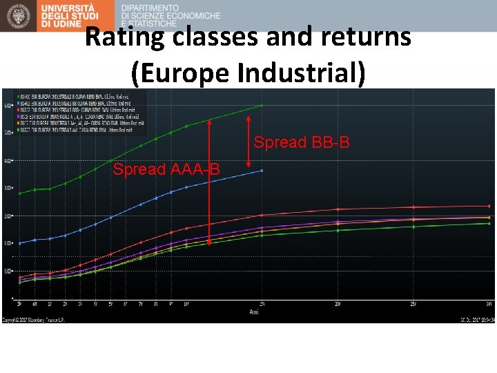 Rating classes and returns (Europe Industrial) Spread BB-B Spread AAA-B 