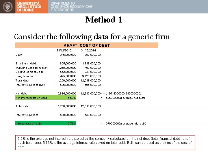 Method 1 Consider the following data for a generic firm KRAFT: COST OF DEBT