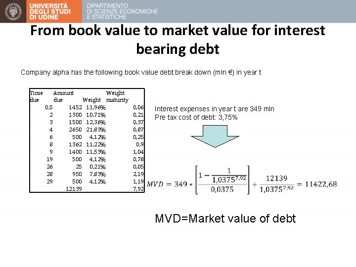 From book value to market value for interest bearing debt Company alpha has the