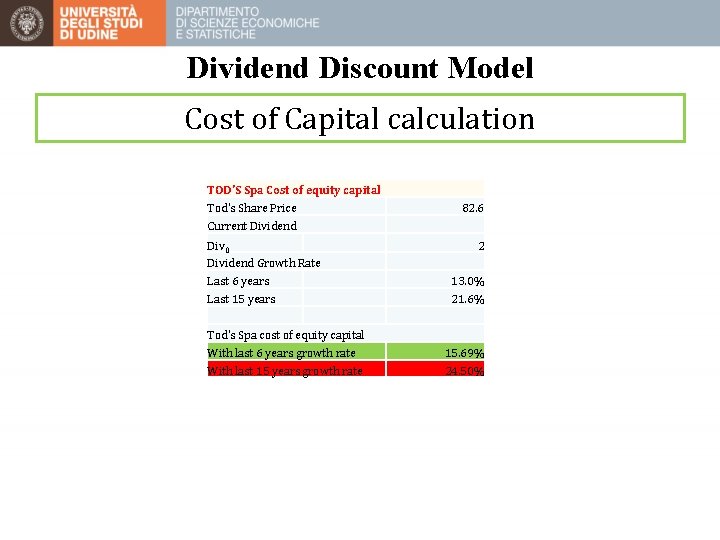 Dividend Discount Model Cost of Capital calculation TOD'S Spa Cost of equity capital Tod's