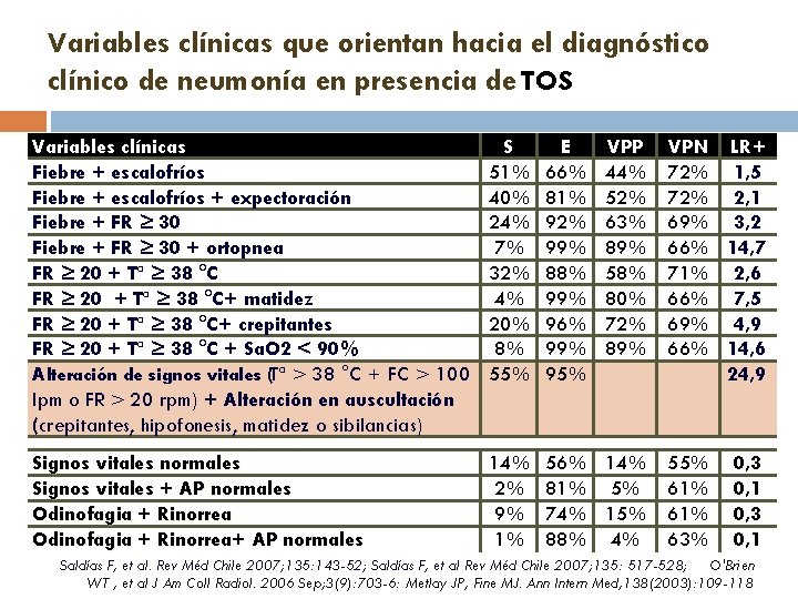 Variables clínicas que orientan hacia el diagnóstico clínico de neumonía en presencia de TOS