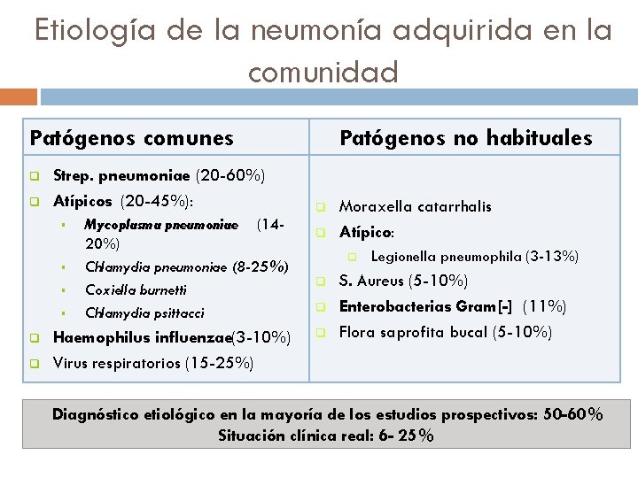 Etiología de la neumonía adquirida en la comunidad Patógenos comunes q q Strep. pneumoniae