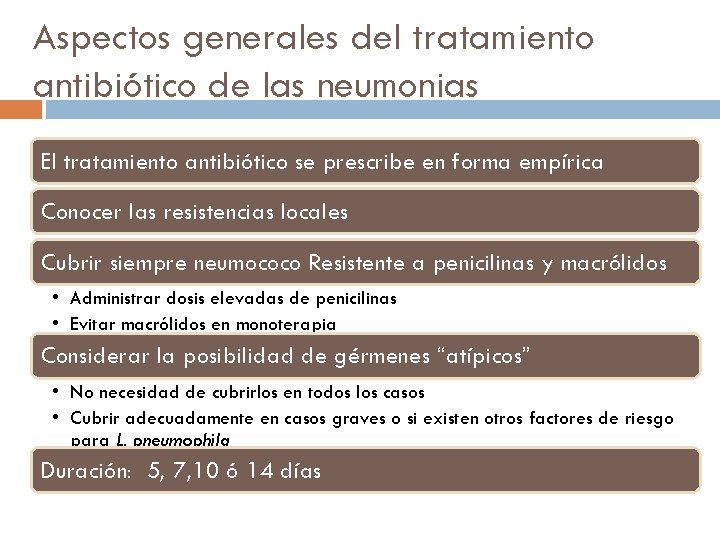 Aspectos generales del tratamiento antibiótico de las neumonias El tratamiento antibiótico se prescribe en