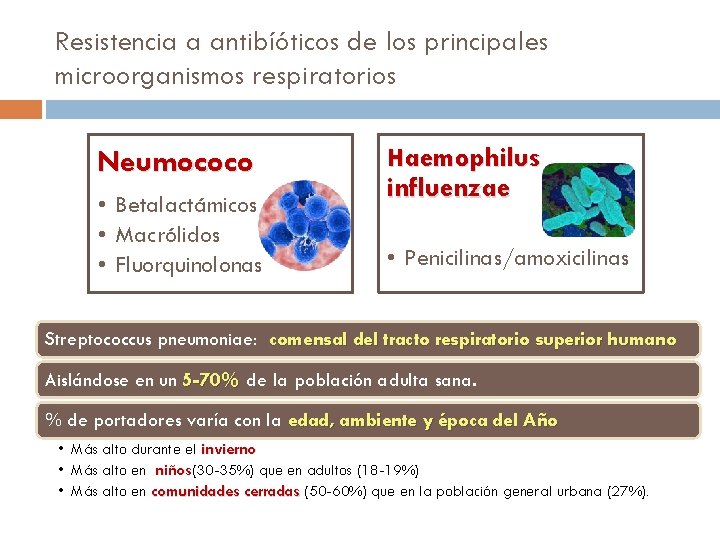Resistencia a antibíóticos de los principales microorganismos respiratorios Neumococo • Betalactámicos • Macrólidos •