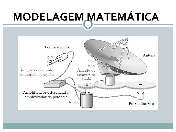 MODELAGEM MATEMÁTICA 