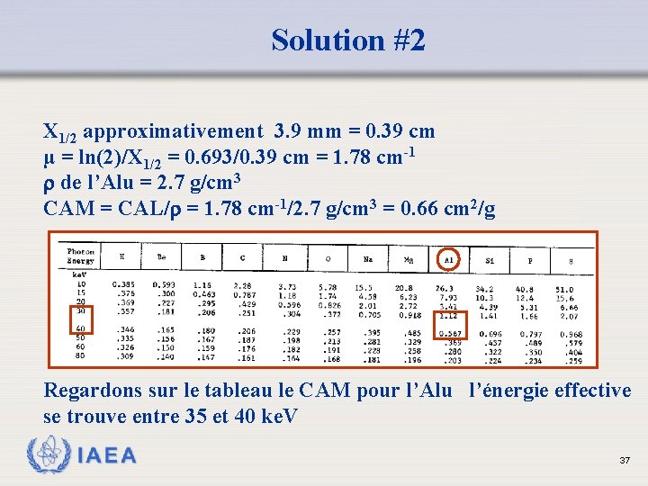 Solution #2 X 1/2 approximativement 3. 9 mm = 0. 39 cm µ =