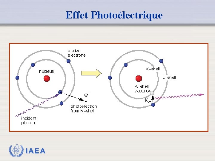 Effet Photoélectrique IAEA 