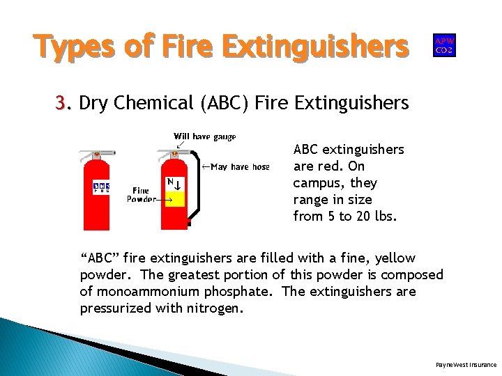 Types of Fire Extinguishers 3. Dry Chemical (ABC) Fire Extinguishers ABC extinguishers are red.