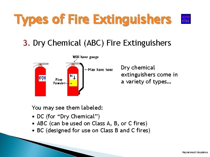 Types of Fire Extinguishers 3. Dry Chemical (ABC) Fire Extinguishers Dry chemical extinguishers come