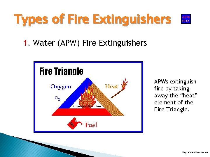 Types of Fire Extinguishers 1. Water (APW) Fire Extinguishers APWs extinguish fire by taking