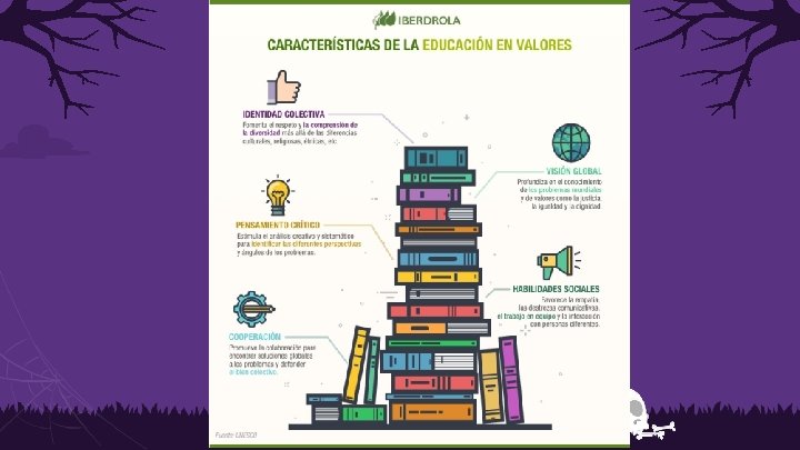 La infografa Profe Mara Jess Huenuir Lengua y