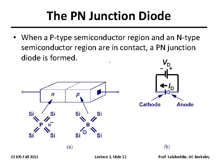 The PN Junction Diode • When a P-type semiconductor region and an N-type semiconductor