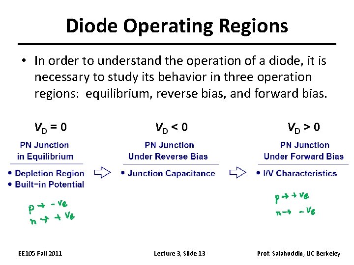 Diode Operating Regions • In order to understand the operation of a diode, it