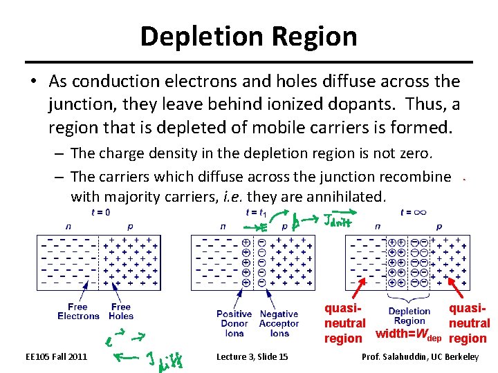 Depletion Region • As conduction electrons and holes diffuse across the junction, they leave