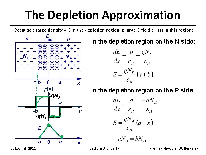 The Depletion Approximation Because charge density ≠ 0 in the depletion region, a large