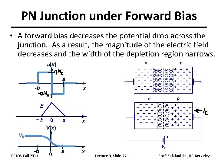 PN Junction under Forward Bias • A forward bias decreases the potential drop across