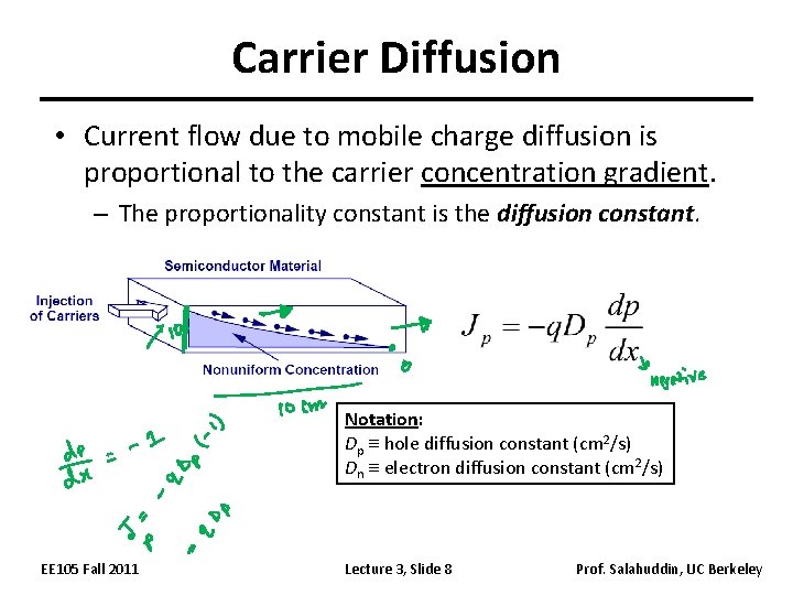 Carrier Diffusion • Current flow due to mobile charge diffusion is proportional to the