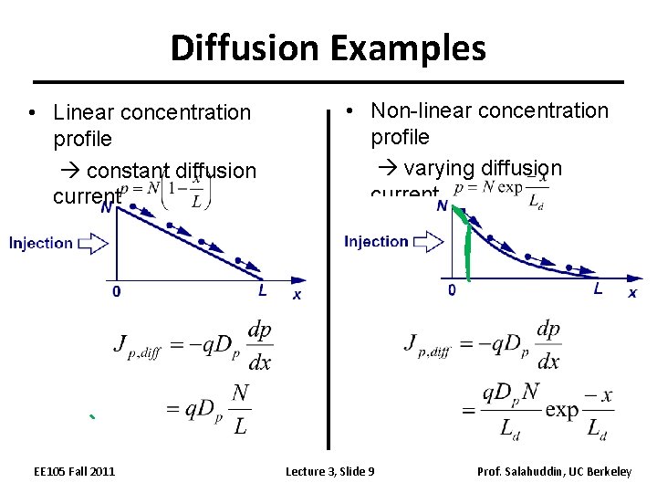 Diffusion Examples • Linear concentration profile constant diffusion current EE 105 Fall 2011 •
