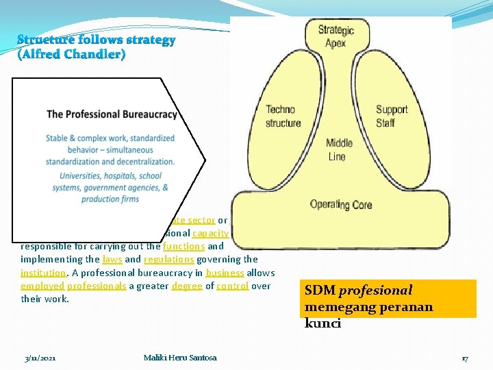 Structure follows strategy (Alfred Chandler) A group of officials in either a private sector