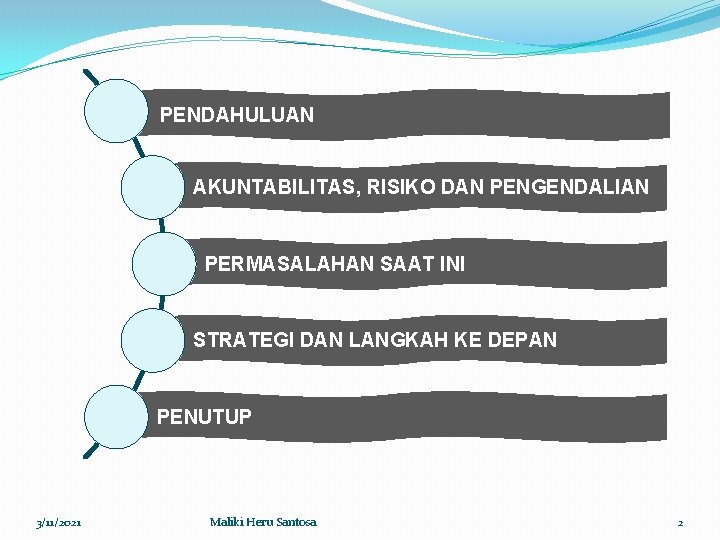 PENDAHULUAN AKUNTABILITAS, RISIKO DAN PENGENDALIAN PERMASALAHAN SAAT INI STRATEGI DAN LANGKAH KE DEPAN PENUTUP