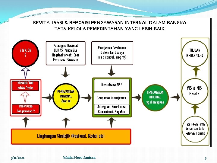 3/11/2021 Maliki Heru Santosa 3 