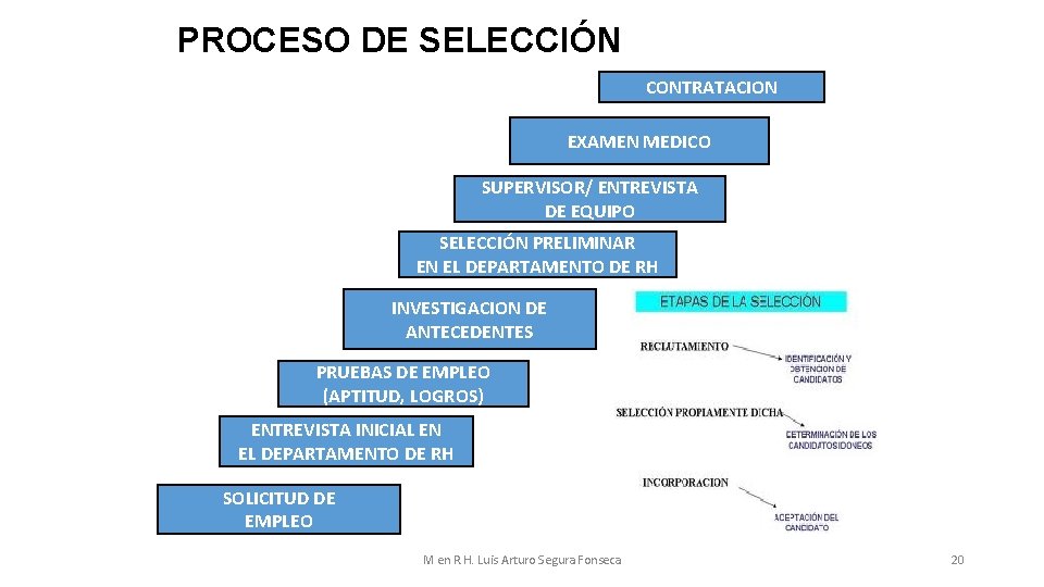 PROCESO DE SELECCIÓN CONTRATACION EXAMEN MEDICO SUPERVISOR/ ENTREVISTA DE EQUIPO SELECCIÓN PRELIMINAR EN EL