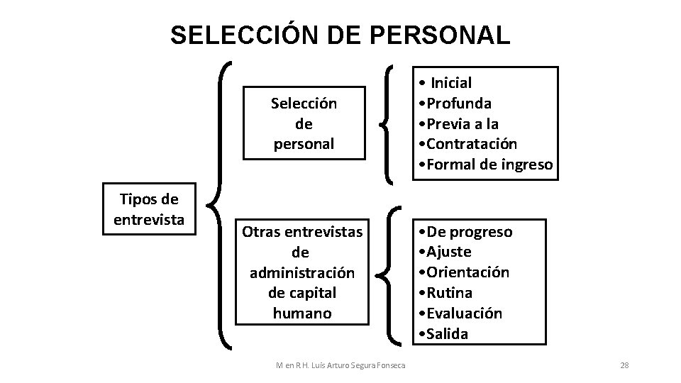 SELECCIÓN DE PERSONAL Selección de personal Tipos de entrevista Otras entrevistas de administración de