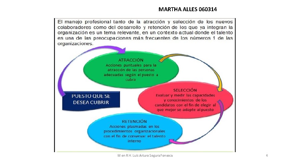 MARTHA ALLES 060314 M en R. H. Luis Arturo Segura Fonseca 4 