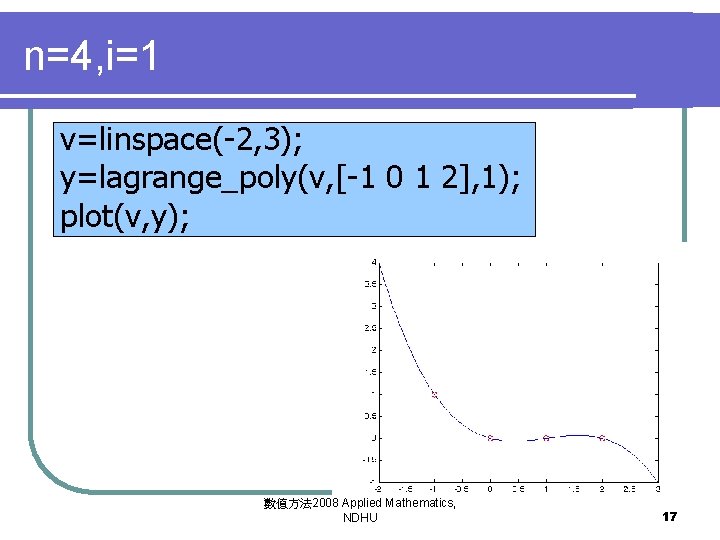 n=4, i=1 v=linspace(-2, 3); y=lagrange_poly(v, [-1 0 1 2], 1); plot(v, y); 數值方法 2008