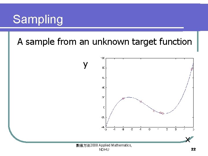 Sampling A sample from an unknown target function y 數值方法 2008 Applied Mathematics, NDHU