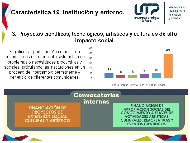 Característica 19. Institución y entorno. 3. Proyectos científicos, tecnológicos, artísticos y culturales de alto