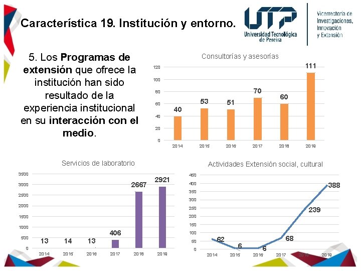 Característica 19. Institución y entorno. 5. Los Programas de extensión que ofrece la institución