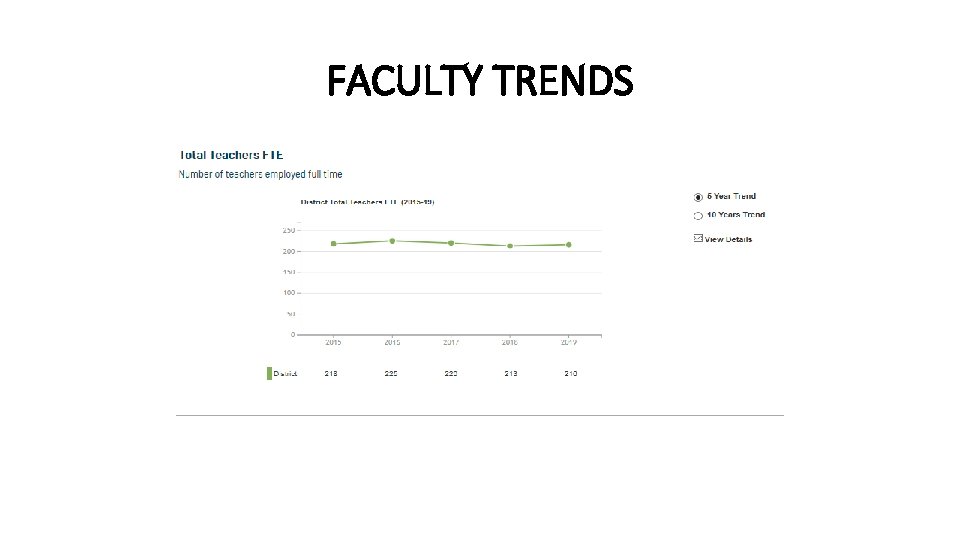 FACULTY TRENDS 