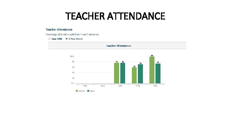 TEACHER ATTENDANCE 