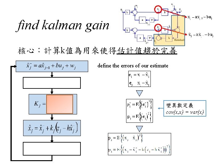 find kalman gain 核心：計算k值為用來使得估計值趨於完善 define the errors of our estimate 變異數定義 cov(x, x) =