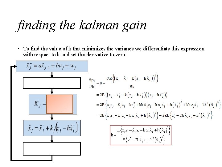 finding the kalman gain • To find the value of k that minimizes the