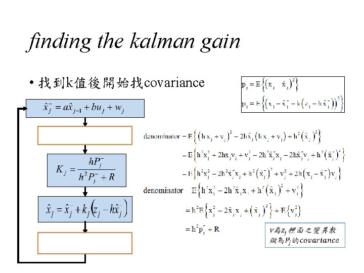 finding the kalman gain • 找到k值後開始找covariance 