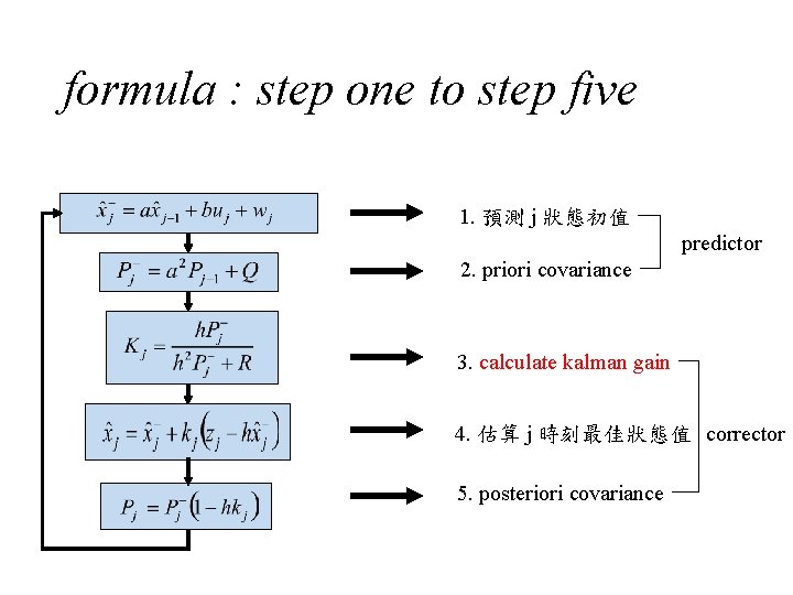 formula : step one to step five 1. 預測 j 狀態初值 predictor 2. priori