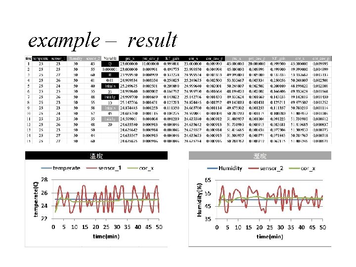 example – result 