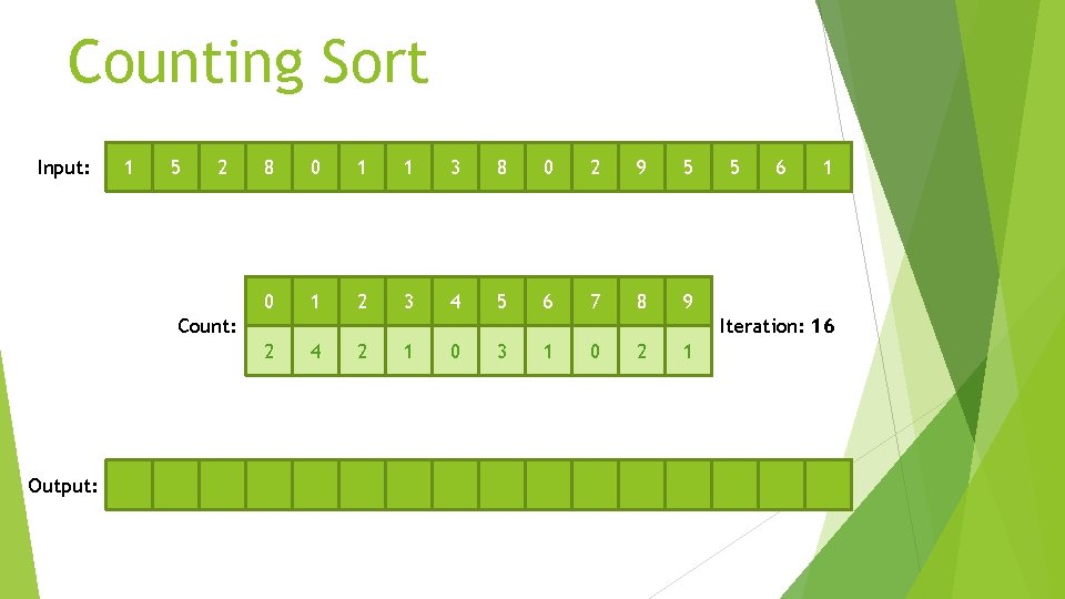 Counting Sort Input: 1 5 2 8 0 1 1 3 8 0 2
